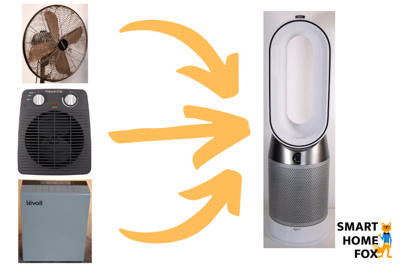 Комбинированное устройство Dyson объединяет несколько различных бытовых приборов в одном корпусе, его можно сравнить с вентилятором, тепловентилятором и воздухоочистителем.